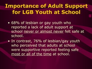 Importance of Adult Support for LGB Youth at School <ul><li>68% of lesbian or gay youth who reported a lack of adult suppo...