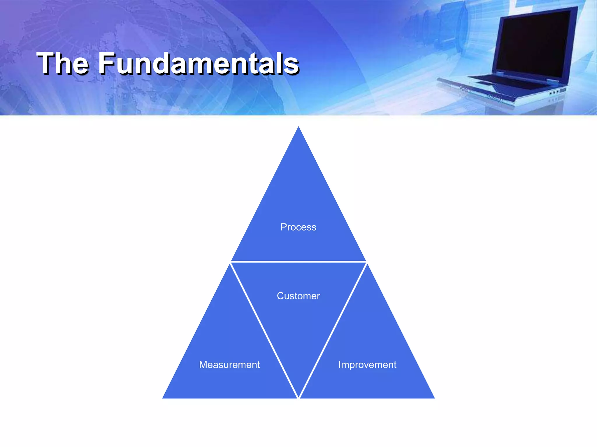 The Fundamentals
Process
Measurement
Customer
Improvement
 