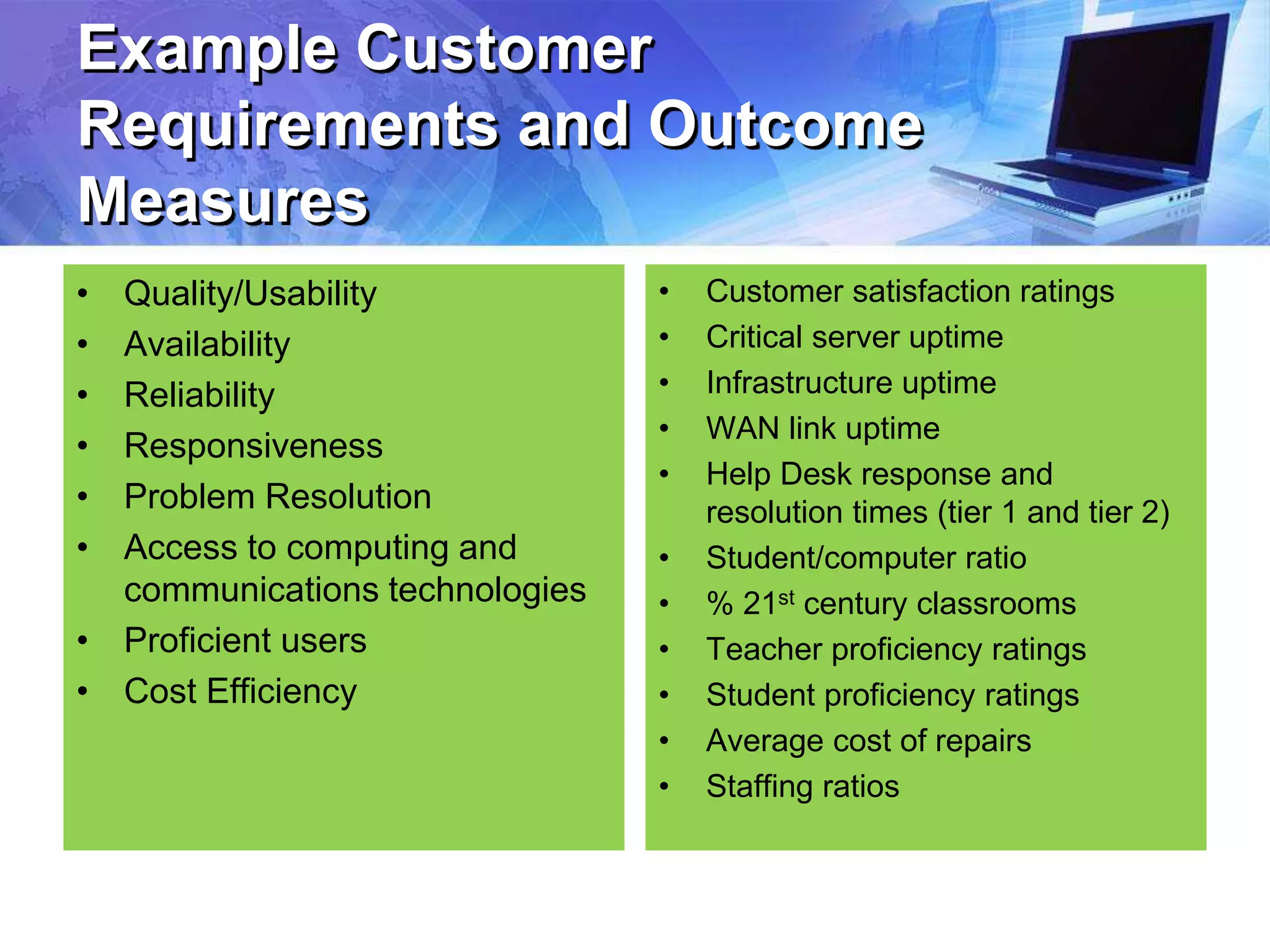Example Customer
Requirements and Outcome
Measures
• Quality/Usability
• Availability
• Reliability
• Responsiveness
• Problem Resolution
• Access to computing and
communications technologies
• Proficient users
• Cost Efficiency
• Customer satisfaction ratings
• Critical server uptime
• Infrastructure uptime
• WAN link uptime
• Help Desk response and
resolution times (tier 1 and tier 2)
• Student/computer ratio
• % 21st century classrooms
• Teacher proficiency ratings
• Student proficiency ratings
• Average cost of repairs
• Staffing ratios
 