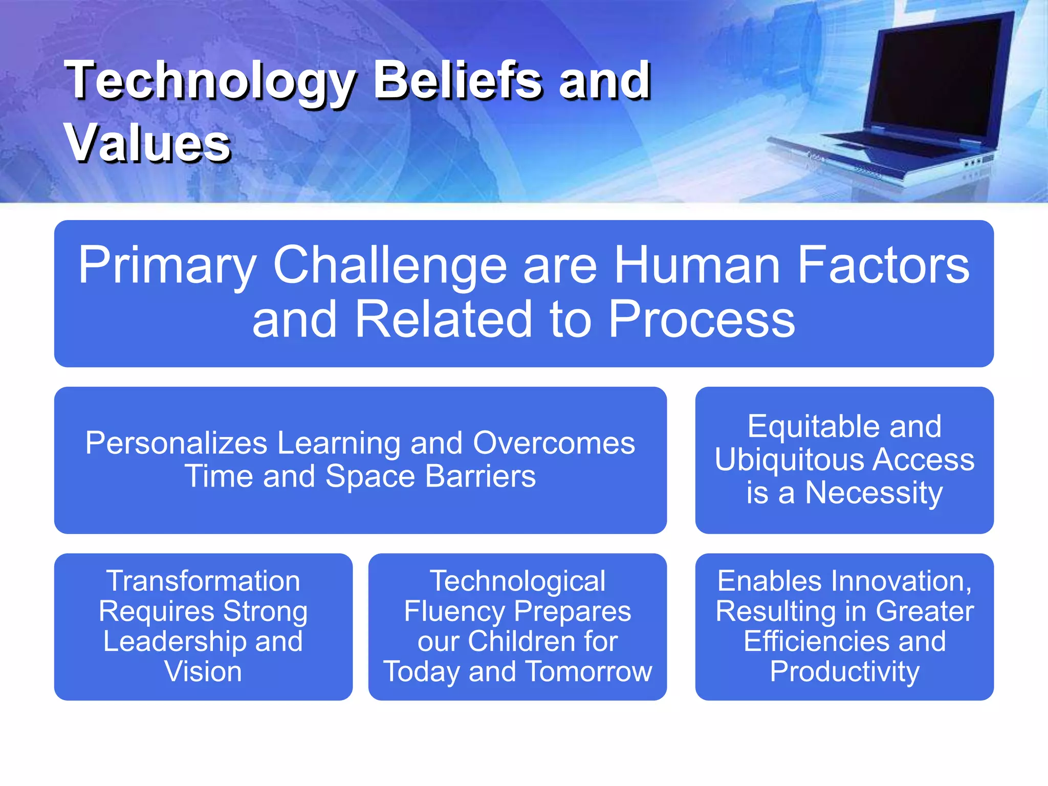 Technology Beliefs and
Values
Primary Challenge are Human Factors
and Related to Process
Personalizes Learning and Overcomes
Time and Space Barriers
Transformation
Requires Strong
Leadership and
Vision
Technological
Fluency Prepares
our Children for
Today and Tomorrow
Equitable and
Ubiquitous Access
is a Necessity
Enables Innovation,
Resulting in Greater
Efficiencies and
Productivity
 