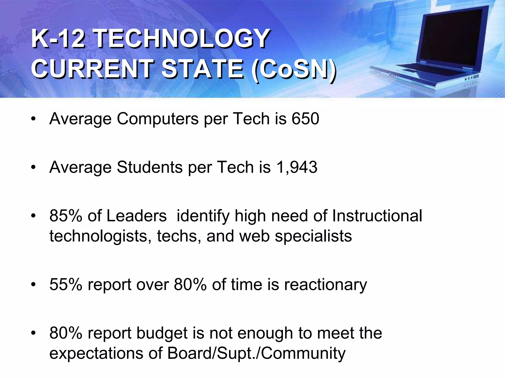 K-12 TECHNOLOGY
CURRENT STATE (CoSN)
• Average Computers per Tech is 650
• Average Students per Tech is 1,943
• 85% of Leaders identify high need of Instructional
technologists, techs, and web specialists
• 55% report over 80% of time is reactionary
• 80% report budget is not enough to meet the
expectations of Board/Supt./Community
 
