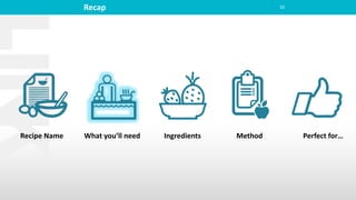 Recap 10
Recipe Name What you’ll need Ingredients Method Perfect for…
 