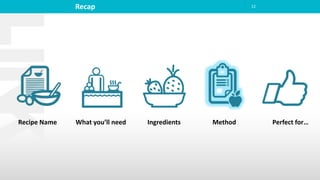 Recap 12
Recipe Name What you’ll need Ingredients Method Perfect for…
 