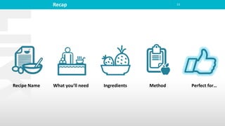 Recap 13
Recipe Name What you’ll need Ingredients Method Perfect for…
 