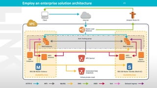 Employ an enterprise solution architecture 23
 
