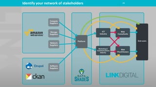 24Identify your network of stakeholders
 