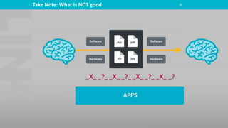 Take Note: What is NOT good 36
 
