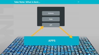 Take Note: What is best… 37
 