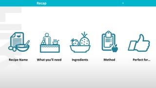 Recap 8
Recipe Name What you’ll need Ingredients Method Perfect for…
 