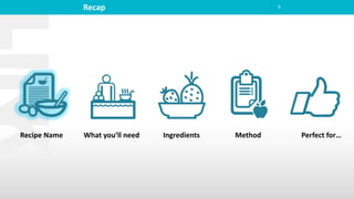 Recap 9
Recipe Name What you’ll need Ingredients Method Perfect for…
 