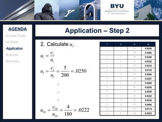 Application – Step 2 Source:  http://www.adeptscience.co.uk/kb/article/642A   (11/26/07) AGENDA Control Charts U Charts Application Exercise Summary 0.0222 180 4 16 0.0174 230 4 15 0.0480 250 12 14 0.0250 200 5 13 0.0222 90 2 12 0.0059 170 1 11 0.0250 80 2 10 0.0286 140 4 9 0.0227 220 5 8 0.0500 200 10 7 0.0125 80 1 6 0.0333 120 4 5 0.0222 90 2 4 0.0300 100 3 3 0.0280 250 7 2 0.0250 200 5 1 u n c i 