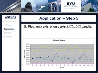 Application – Step 5 Source:  http://www.adeptscience.co.uk/kb/article/642A   (11/26/07) AGENDA Control Charts U Charts Application Exercise Summary 