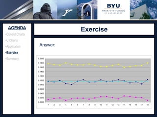 Exercise Source:  http://www.adeptscience.co.uk/kb/article/642A   (11/26/07) AGENDA Control Charts U Charts Application Exercise Summary Answer: 
