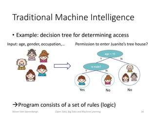 Traditional Machine Intelligence
• Example: decision tree for determining access
Program consists of a set of rules (logic)
Open Data, Big Data and Machine Learning 16
Input: age, gender, occupation,… Permission to enter Juanito’s tree house?
Yes No No
Steven Van Vaerenbergh
 