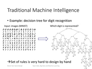Traditional Machine Intelligence
• Example: decision tree for digit recognition
Set of rules is very hard to design by hand
Open Data, Big Data and Machine Learning 17
Input: images (MNIST) Which digit is represented?
Steven Van Vaerenbergh
 