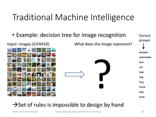 Traditional Machine Intelligence
• Example: decision tree for image recognition
Set of rules is impossible to design by hand
Open Data, Big Data and Machine Learning 18
Input: images (CIFAR10) What does the image represent?
Correct
answer
?
Steven Van Vaerenbergh
 