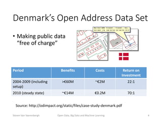 Denmark’s Open Address Data Set
• Making public data
“free of charge”
Open Data, Big Data and Machine Learning 4
Period Benefits Costs Return on
Investment
2004-2009 (including
setup)
>€60M ~€2M 22:1
2010 (steady state) ~€14M €0.2M 70:1
Source: http://odimpact.org/static/files/case-study-denmark.pdf
Steven Van Vaerenbergh
 