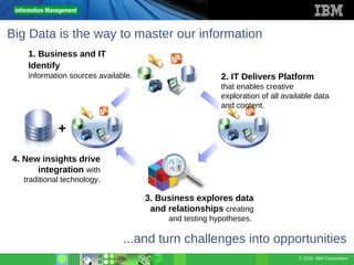 Big Data is the way to master our information
    1. Business and IT
    Identify
    information sources available.      ...