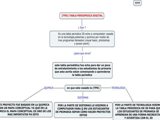 Steven amaya presentacion tabla periodica