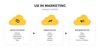 BUZZWORD FACTOR
Blogs
Services
Capabilities
Pitches
The Faux UX Designer
Y
UX IN MARKETING
HOW DID IT HAPPEN?
DIGITAL EXPLOSION
Websites
Ecommerce
Online Reviews
Social Media
Apps
W
BRAND SUCCESS
Apple
Facebook
Google
Amazon
Instagram
6
18
 