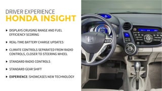 DISPLAYS CRUISING RANGE AND FUEL
EFFICIENCY SCORING
REAL-TIME BATTERY CHARGE UPDATES
CLIMATE CONTROLS SEPARATED FROM RADIO
CONTROLS, CLOSER TO STEERING WHEEL
STANDARD RADIO CONTROLS
STANDARD GEAR SHIFT
DRIVER EXPERIENCE
HONDA INSIGHT
EXPERIENCE: SHOWCASES NEW TECHNOLOGY
 