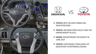 VS
TOYOTA: BEST SELLING HYBRID CAR,
YEAR AFTER YEAR
TOYOTA: 49X MORE PRIUS SALES THAN THE
HONDA INSIGHT IN 2013
HONDA: DISCONTINUED THE INSIGHT IN
JUNE 2014
TOYOTA: CONTINUING THEIR LEGACY OF
DEDICATION TO EXPERIENCE DESIGN
 