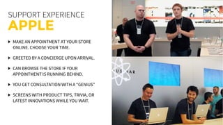 SUPPORT EXPERIENCE
APPLE
MAKE AN APPOINTMENT AT YOUR STORE
ONLINE. CHOOSE YOUR TIME.
GREETED BY A CONCIERGE UPON ARRIVAL.
CAN BROWSE THE STORE IF YOUR
APPOINTMENT IS RUNNING BEHIND.
YOU GET CONSULTATION WITH A “GENIUS”
SCREENS WITH PRODUCT TIPS, TRIVIA, OR
LATEST INNOVATIONS WHILE YOU WAIT.
 