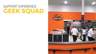 SUPPORT EXPERIENCE
GEEK SQUAD
 