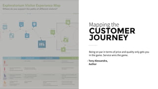 Being on par in terms of price and quality only gets you
in the game. Service wins the game.
Mapping the
CUSTOMER
JOURNEY
- Tony Alessandra,
Author
 