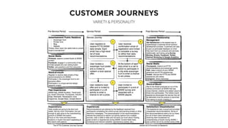 CUSTOMER JOURNEYS
VARIETY & PERSONALITY
 