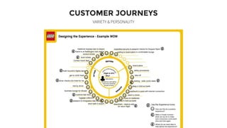 CUSTOMER JOURNEYS
VARIETY & PERSONALITY
 
