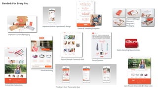 Banded: For Every You
Improved Current Packaging
Email Nurturing
Online Web Collections
Improved Mobile Experience & Design
“For Every You” Personality Quiz
Quiz Results Shareable & Entice Sales
Improved Blogger
Outreach
Program &
Packaging
Events & Sampling Programs
Media Sampling Opportunities
Digital Lifestyle Content & Hub
Just for YOU. Thank you for being a loyal fan.
Today only, use promo code SUMMERBANDS for
FREE SHIPPING on some of our best styles and
build your #banded2gether collection! http://bit.ly/
Social Content
 