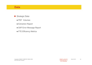 Data


    Strategic Data:
       PDF Volumes

       Extraction Report

       SAP Error Message Report

       FTE Efficiency Metrics




Copyright of INSERT COMPANY NAME HERE   INSERT or DELETE     Month 2010   34
Up to two lines if required             CONFIDENTIALITY
                                          Go to View/Slide
 