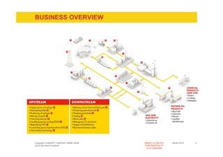BUSINESS OVERVIEW




Copyright of INSERT COMPANY NAME HERE   INSERT or DELETE     Month 2010   4
Up to two lines if required             CONFIDENTIALITY
                                          Go to View/Slide
 