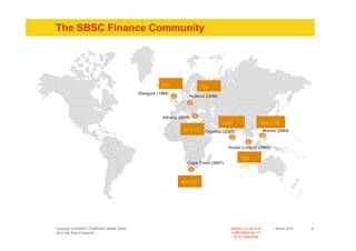 The SBSC Finance Community




                                                  650
                                                                   750
                                        Glasgow (1998)
                                                   FTE
                                                                   FTE
                                                              Krakow (2006)




                                                  Athens (2006)
                                                                              1500               1500 FTE
                                                           40 FTE Chennai FTE
                                                                          (2007)                      Manila (2004)


                                                                                Kuala Lumpur (2000)

                                                                                      750
                                                             Cape Town (2007)
                                                                                      FTE

                                                          40 FTE




Copyright of INSERT COMPANY NAME HERE                                            INSERT or DELETE           Month 2010   6
Up to two lines if required                                                      CONFIDENTIALITY
                                                                                   Go to View/Slide
 