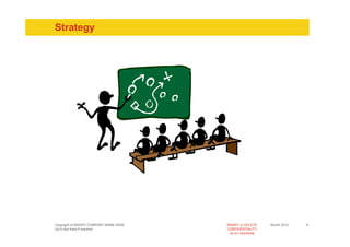 Strategy




Copyright of INSERT COMPANY NAME HERE   INSERT or DELETE     Month 2010   9
Up to two lines if required             CONFIDENTIALITY
                                          Go to View/Slide
 