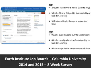 Earth Institute Job Boards – Columbia University
2014 and 2015 – 8 Week Survey
2014
 275 jobs listed over 8 weeks (May to...