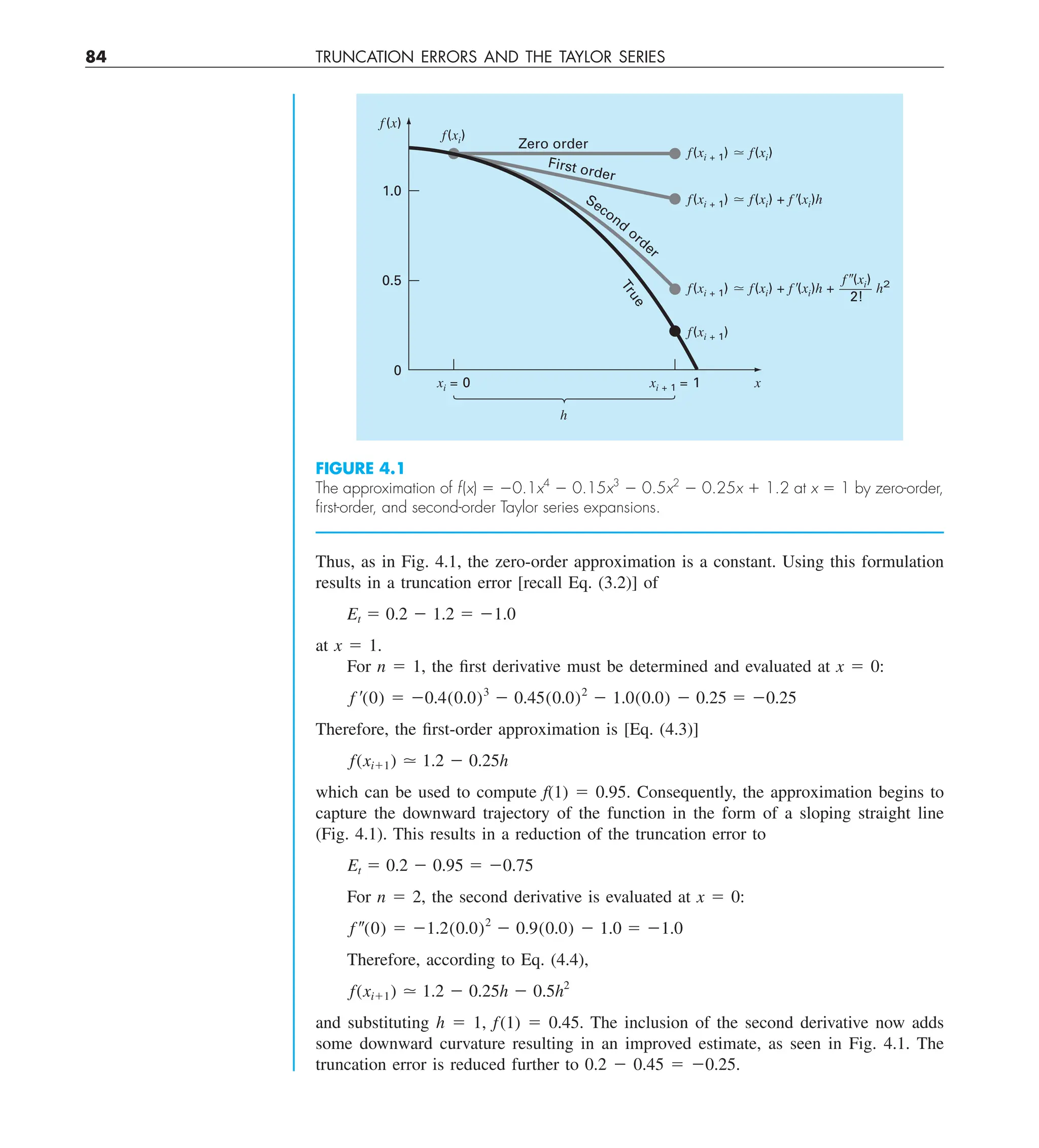 84 TRUNCATION ERRORS AND THE TAYLOR SERIES
Thus, as in Fig. 4.1, the zero-order approximation is a constant. Using this formulation
results in a truncation error [recall Eq. (3.2)] of
Et 5 0.2 2 1.2 5 21.0
at x 5 1.
For n 5 1, the first derivative must be determined and evaluated at x 5 0:
f ¿(0) 5 20.4(0.0)3
2 0.45(0.0)2
2 1.0(0.0) 2 0.25 5 20.25
Therefore, the first-order approximation is [Eq. (4.3)]
f(xi11) . 1.2 2 0.25h
which can be used to compute f(1) 5 0.95. Consequently, the approximation begins to
capture the downward trajectory of the function in the form of a sloping straight line
(Fig. 4.1). This results in a reduction of the truncation error to
Et 5 0.2 2 0.95 5 20.75
For n 5 2, the second derivative is evaluated at x 5 0:
f –(0) 5 21.2(0.0)2
2 0.9(0.0) 2 1.0 5 21.0
Therefore, according to Eq. (4.4),
f(xi11) . 1.2 2 0.25h 2 0.5h2
and substituting h 5 1, f(1) 5 0.45. The inclusion of the second derivative now adds
some downward curvature resulting in an improved estimate, as seen in Fig. 4.1. The
truncation error is reduced further to 0.2 2 0.45 5 20.25.
FIGURE 4.1
The approximation of f(x) 5 20.1x4
2 0.15x3
2 0.5x2
2 0.25x 1 1.2 at x 5 1 by zero-order,
ﬁrst-order, and second-order Taylor series expansions.
Second
order
First order
T
r
u
e
f(x)
1.0
0.5
0
xi = 0 xi + 1 = 1 x
f(xi + 1)
f(xi + 1) ⯝ f(xi) + f ⬘(xi)h + h2
h
f ⬙(xi)
2!
f(xi + 1) ⯝ f(xi) + f ⬘(xi)h
f(xi + 1) ⯝ f(xi)
f(xi)
Zero order
 
