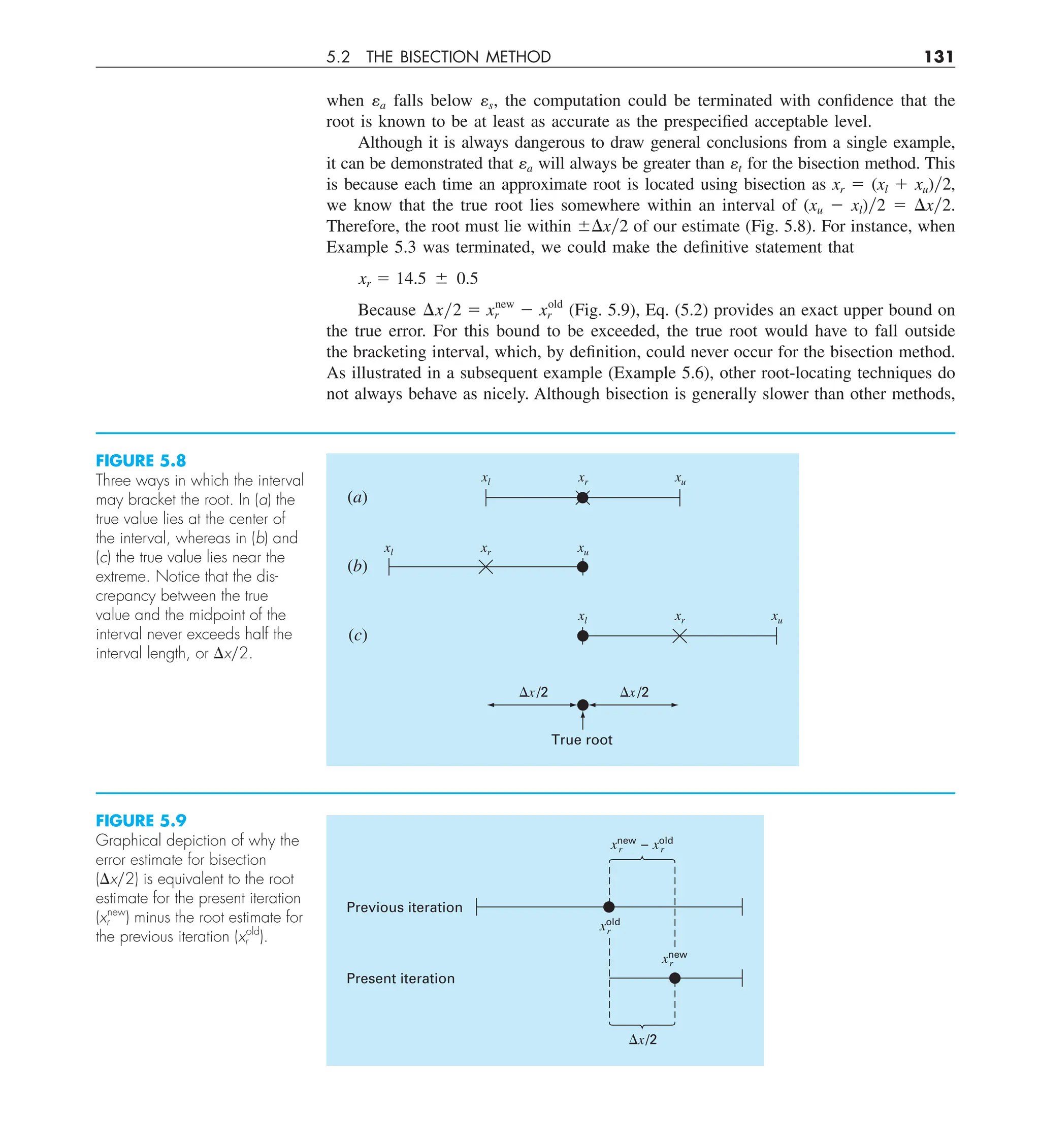5.2 THE BISECTION METHOD 131
when ea falls below es, the computation could be terminated with confidence that the
root is known to be at least as accurate as the prespecified acceptable level.
Although it is always dangerous to draw general conclusions from a single example,
it can be demonstrated that ea will always be greater than et for the bisection method. This
is because each time an approximate root is located using bisection as xr 5 (xl 1 xu)y2,
we know that the true root lies somewhere within an interval of (xu 2 xl)y2 5 Dxy2.
Therefore, the root must lie within 6Dxy2 of our estimate (Fig. 5.8). For instance, when
Example 5.3 was terminated, we could make the definitive statement that
xr 5 14.5 6 0.5
Because ¢xy2 5 xnew
r 2 xold
r (Fig. 5.9), Eq. (5.2) provides an exact upper bound on
the true error. For this bound to be exceeded, the true root would have to fall outside
the bracketing interval, which, by definition, could never occur for the bisection method.
As illustrated in a subsequent example (Example 5.6), other root-locating techniques do
not always behave as nicely. Although bisection is generally slower than other methods,
FIGURE 5.8
Three ways in which the interval
may bracket the root. In (a) the
true value lies at the center of
the interval, whereas in (b) and
(c) the true value lies near the
extreme. Notice that the dis-
crepancy between the true
value and the midpoint of the
interval never exceeds half the
interval length, or Dxy2.
(b)
(a)
(c)
⌬x/2
xl xr xu
xl xr xu
xl xr xu
⌬x/2
True root
FIGURE 5.9
Graphical depiction of why the
error estimate for bisection
(Dxy2) is equivalent to the root
estimate for the present iteration
(xnew
r ) minus the root estimate for
the previous iteration (xold
r ).
Previous iteration
⌬x/2
xold
r
xnew
r
xnew
– xold
r r
Present iteration
 