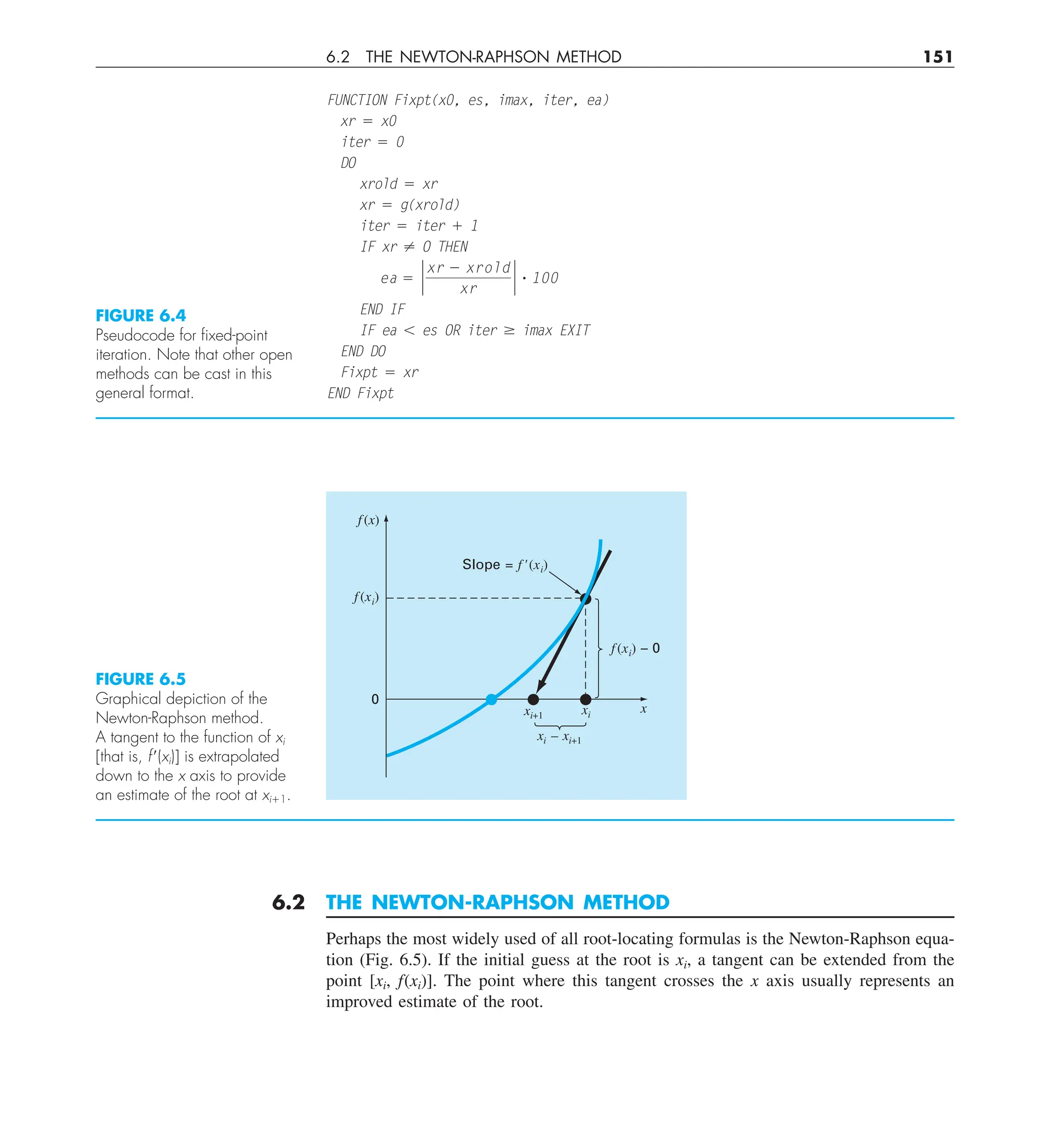 6.2 THE NEWTON-RAPHSON METHOD 151
6.2 THE NEWTON-RAPHSON METHOD
Perhaps the most widely used of all root-locating formulas is the Newton-Raphson equa-
tion (Fig. 6.5). If the initial guess at the root is xi, a tangent can be extended from the
point [xi, f(xi)]. The point where this tangent crosses the x axis usually represents an
improved estimate of the root.
FUNCTION Fixpt(x0, es, imax, iter, ea)
xr 5 x0
iter 5 0
DO
xrold 5 xr
xr 5 g(xrold)
iter 5 iter 1 1
IF xr ? O THEN
ea 5 `
xr 2 xrold
xr
` ? 100
END IF
IF ea , es OR iter $ imax EXIT
END DO
Fixpt 5 xr
END Fixpt
FIGURE 6.4
Pseudocode for ﬁxed-point
iteration. Note that other open
methods can be cast in this
general format.
f (x)
f (xi)
f(xi) – 0
Slope = f'(xi)
0
x
xi+1 xi
xi – xi+1
FIGURE 6.5
Graphical depiction of the
Newton-Raphson method.
A tangent to the function of xi
[that is, f9(xi)] is extrapolated
down to the x axis to provide
an estimate of the root at xi11.
 