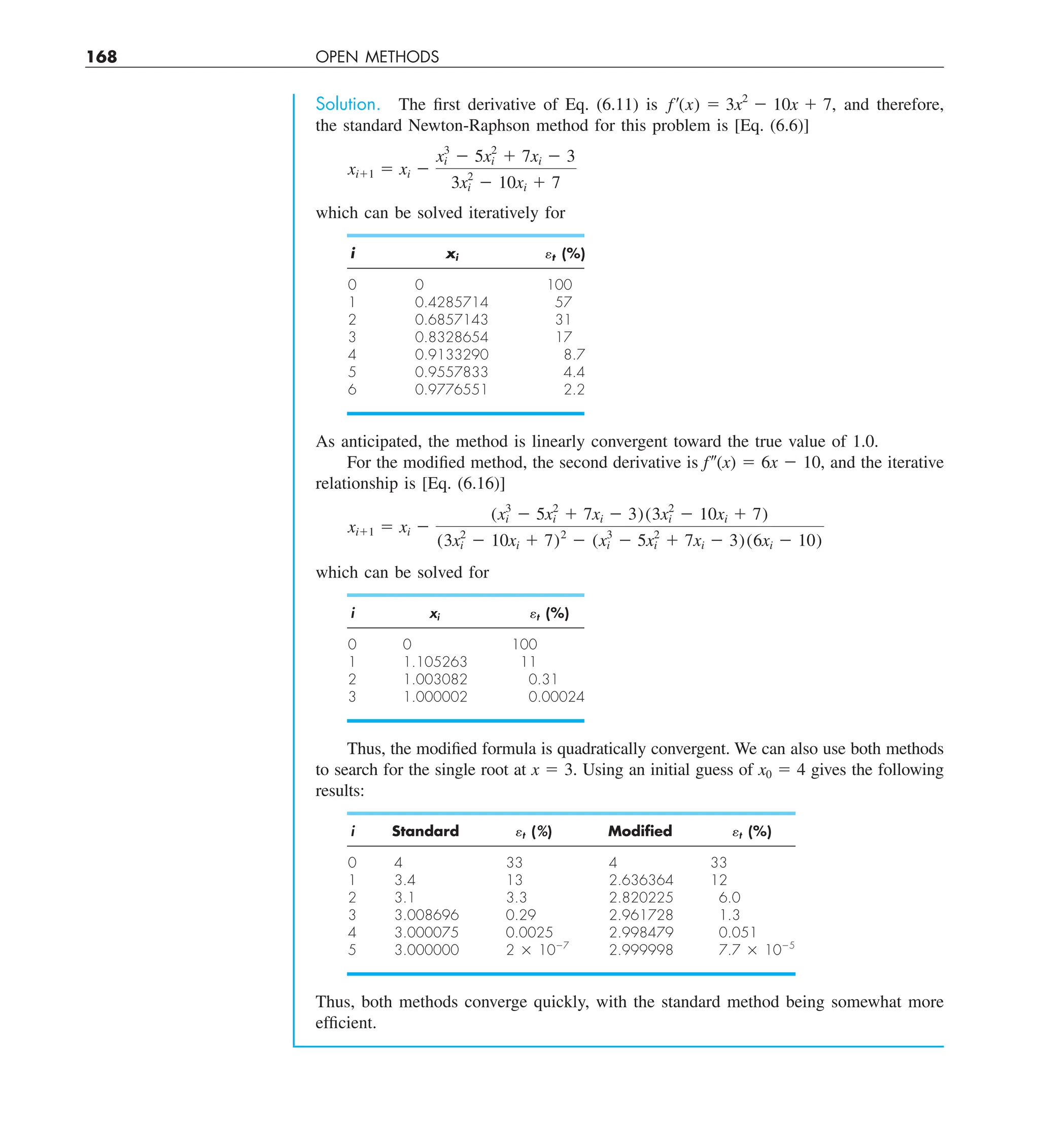 168 OPEN METHODS
Solution. The first derivative of Eq. (6.11) is f¿(x) 5 3x2
2 10x 1 7, and therefore,
the standard Newton-Raphson method for this problem is [Eq. (6.6)]
xi11 5 xi 2
x3
i 2 5x2
i 1 7xi 2 3
3x2
i 2 10xi 1 7
which can be solved iteratively for
i xi et (%)
0 0 100
1 0.4285714 57
2 0.6857143 31
3 0.8328654 17
4 0.9133290 8.7
5 0.9557833 4.4
6 0.9776551 2.2
As anticipated, the method is linearly convergent toward the true value of 1.0.
For the modified method, the second derivative is f0(x) 5 6x 2 10, and the iterative
relationship is [Eq. (6.16)]
xi11 5 xi 2
(x3
i 2 5x2
i 1 7xi 2 3)(3x2
i 2 10xi 1 7)
(3x2
i 2 10xi 1 7)2
2 (x3
i 2 5x2
i 1 7xi 2 3)(6xi 2 10)
which can be solved for
i xi et (%)
0 0 100
1 1.105263 11
2 1.003082 0.31
3 1.000002 0.00024
Thus, the modified formula is quadratically convergent. We can also use both methods
to search for the single root at x 5 3. Using an initial guess of x0 5 4 gives the following
results:
i Standard et (%) Modiﬁed et (%)
0 4 33 4 33
1 3.4 13 2.636364 12
2 3.1 3.3 2.820225 6.0
3 3.008696 0.29 2.961728 1.3
4 3.000075 0.0025 2.998479 0.051
5 3.000000 2 3 1027
2.999998 7.7 3 1025
Thus, both methods converge quickly, with the standard method being somewhat more
efficient.
 