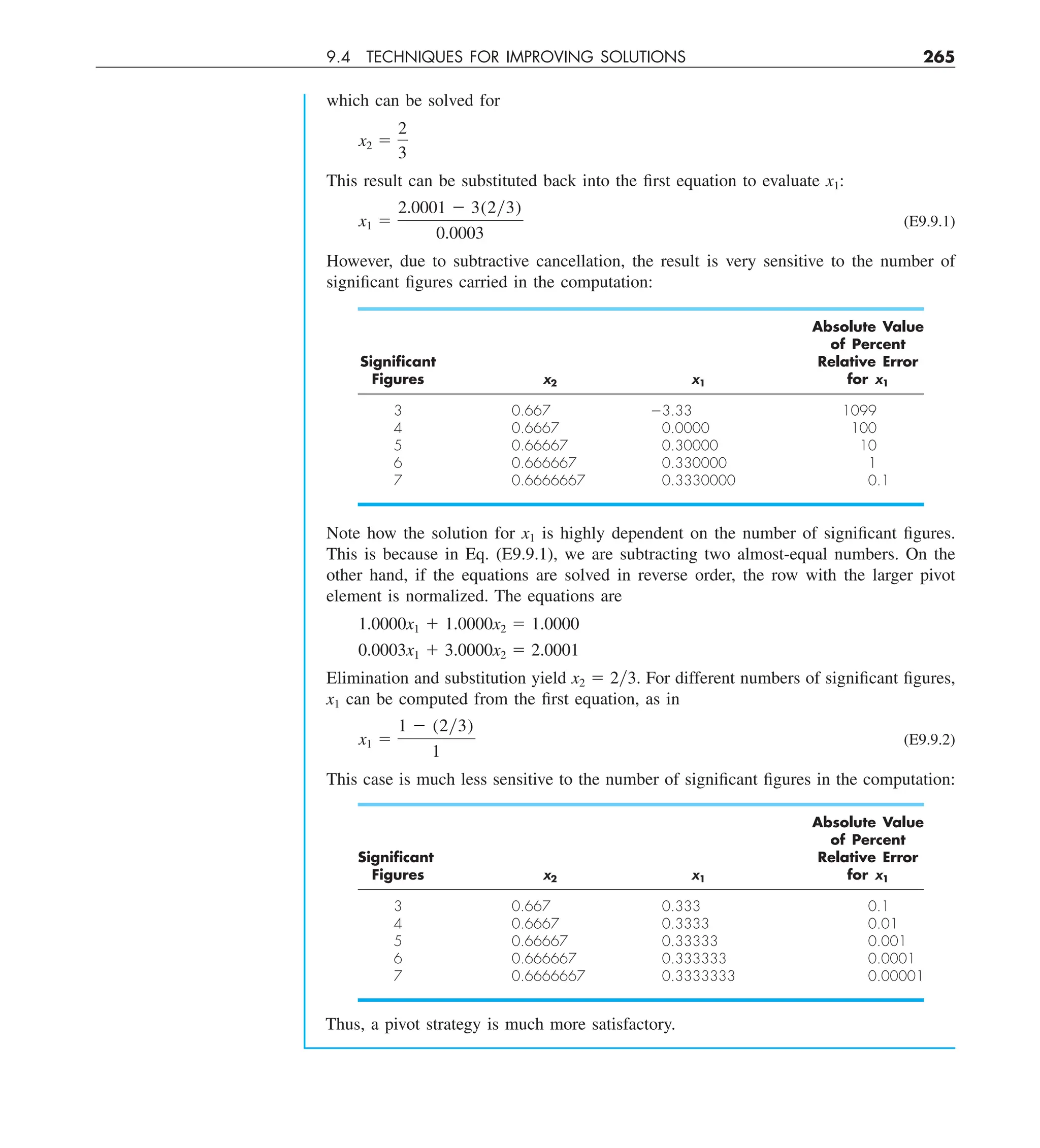 9.4 TECHNIQUES FOR IMPROVING SOLUTIONS 265
which can be solved for
x2 5
2
3
This result can be substituted back into the first equation to evaluate x1:
x1 5
2.0001 2 3(2y3)
0.0003
(E9.9.1)
However, due to subtractive cancellation, the result is very sensitive to the number of
significant figures carried in the computation:
Absolute Value
of Percent
Signiﬁcant Relative Error
Figures x2 x1 for x1
3 0.667 23.33 1099
4 0.6667 0.0000 100
5 0.66667 0.30000 10
6 0.666667 0.330000 1
7 0.6666667 0.3330000 0.1
Note how the solution for x1 is highly dependent on the number of significant figures.
This is because in Eq. (E9.9.1), we are subtracting two almost-equal numbers. On the
other hand, if the equations are solved in reverse order, the row with the larger pivot
element is normalized. The equations are
1.0000x1 1 1.0000x2 5 1.0000
0.0003x1 1 3.0000x2 5 2.0001
Elimination and substitution yield x2 5 2y3. For different numbers of significant figures,
x1 can be computed from the first equation, as in
x1 5
1 2 (2y3)
1
(E9.9.2)
This case is much less sensitive to the number of significant figures in the computation:
Absolute Value
of Percent
Signiﬁcant Relative Error
Figures x2 x1 for x1
3 0.667 0.333 0.1
4 0.6667 0.3333 0.01
5 0.66667 0.33333 0.001
6 0.666667 0.333333 0.0001
7 0.6666667 0.3333333 0.00001
Thus, a pivot strategy is much more satisfactory.
 