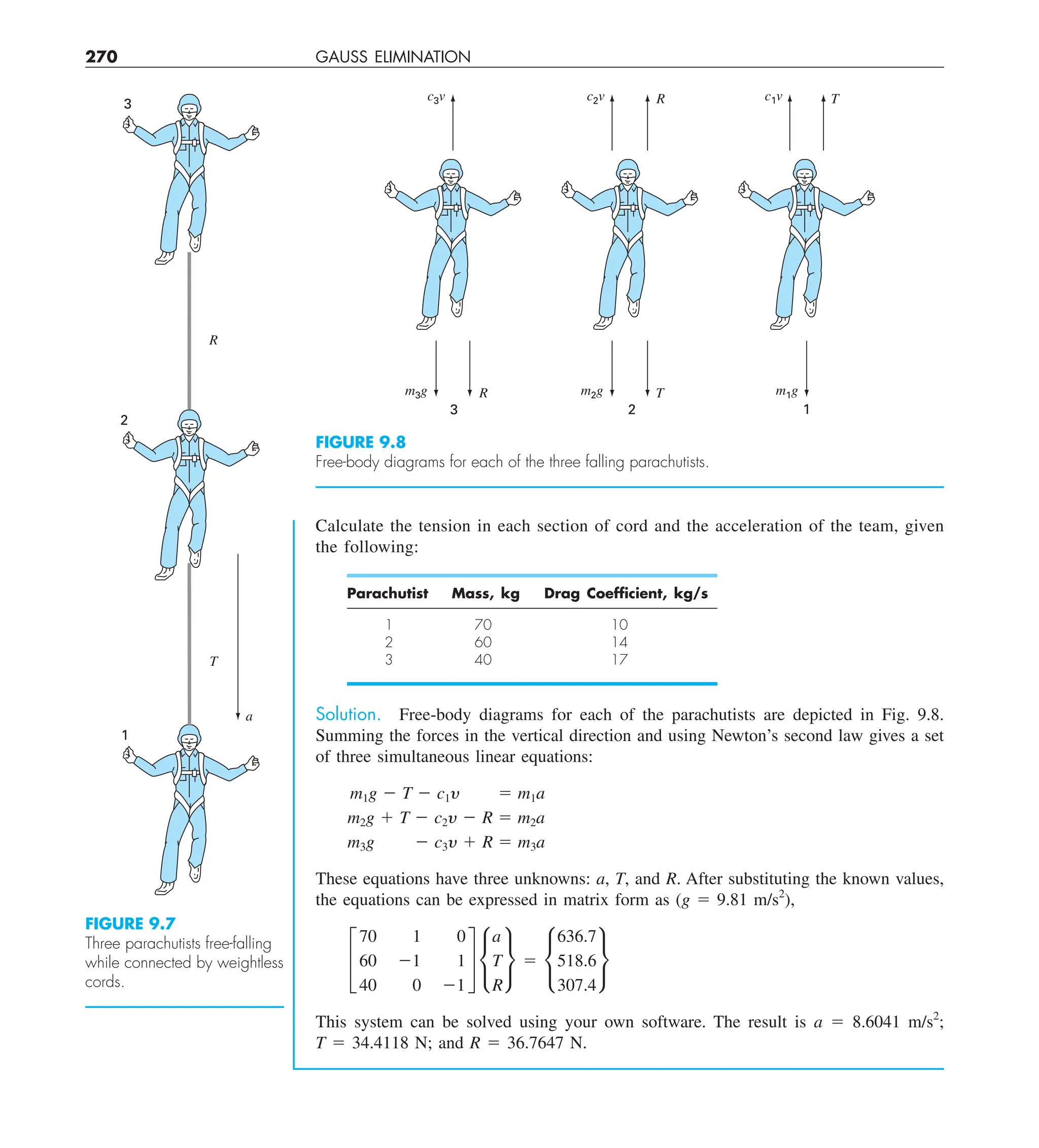 270 GAUSS ELIMINATION
Solution. Free-body diagrams for each of the parachutists are depicted in Fig. 9.8.
Summing the forces in the vertical direction and using Newton’s second law gives a set
of three simultaneous linear equations:
m1g 2 T 2 c1y 5 m1a
m2g 1 T 2 c2y 2 R 5 m2a
m3g 2 c3y 1 R 5 m3a
These equations have three unknowns: a, T, and R. After substituting the known values,
the equations can be expressed in matrix form as (g 5 9.81 m/s2
),
£
70 1 0
60 21 1
40 0 21
§ •
a
T
R
¶ 5 •
636.7
518.6
307.4
¶
This system can be solved using your own software. The result is a 5 8.6041 m/s2
;
T 5 34.4118 N; and R 5 36.7647 N.
FIGURE 9.7
Three parachutists free-falling
while connected by weightless
cords.
R
T
1
2
3
a
T
m3g
R
T
R m2g m1g
c3v c2v c1v
3 2 1
FIGURE 9.8
Free-body diagrams for each of the three falling parachutists.
Parachutist Mass, kg Drag Coefﬁcient, kg/s
1 70 10
2 60 14
3 40 17
Calculate the tension in each section of cord and the acceleration of the team, given
the following:
 