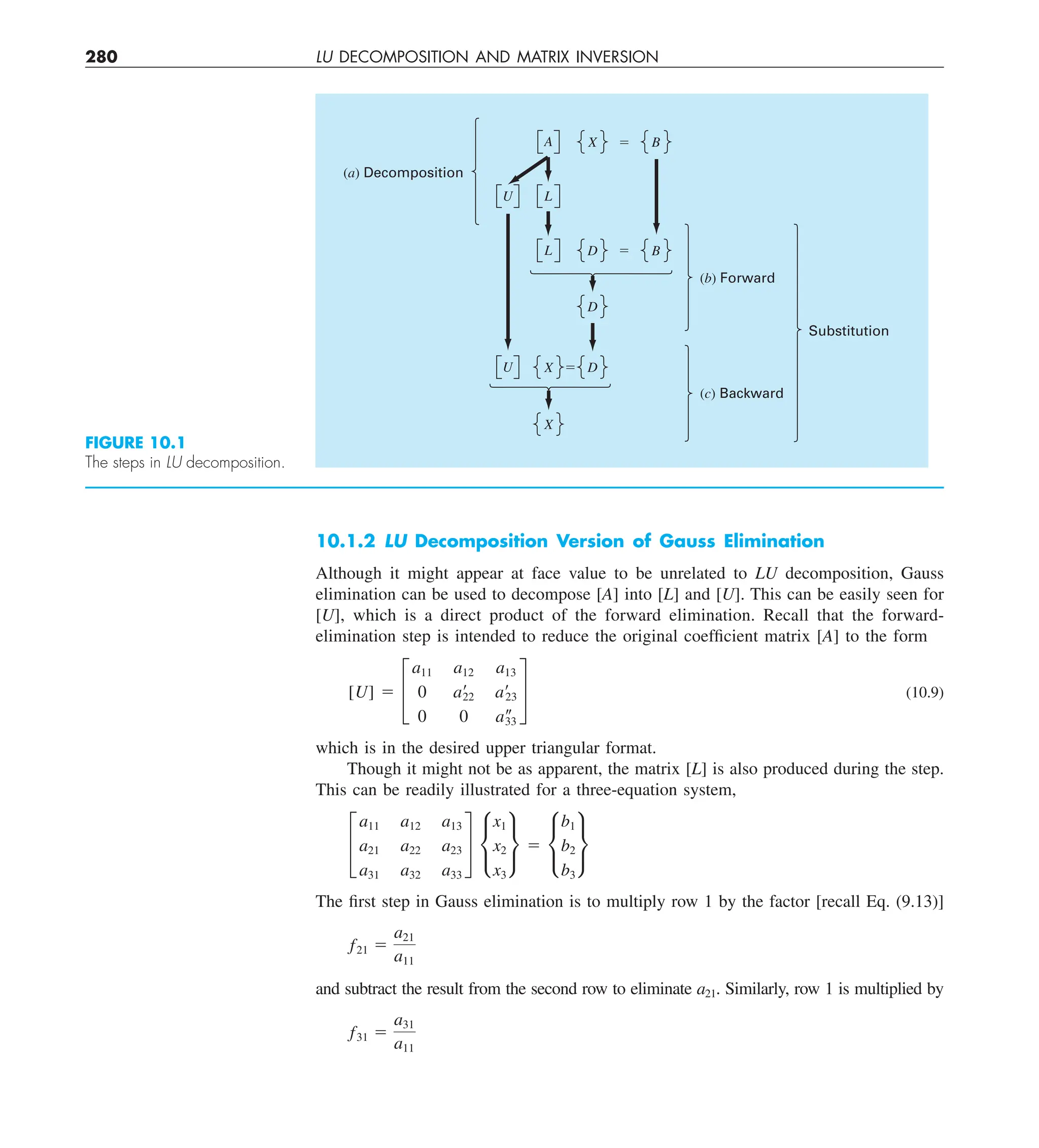 280 LU DECOMPOSITION AND MATRIX INVERSION
10.1.2 LU Decomposition Version of Gauss Elimination
Although it might appear at face value to be unrelated to LU decomposition, Gauss
elimination can be used to decompose [A] into [L] and [U]. This can be easily seen for
[U], which is a direct product of the forward elimination. Recall that the forward-
elimination step is intended to reduce the original coefficient matrix [A] to the form
[U] 5 £
a11 a12 a13
0 a¿
22 a¿23
0 0 a–
33
§ (10.9)
which is in the desired upper triangular format.
Though it might not be as apparent, the matrix [L] is also produced during the step.
This can be readily illustrated for a three-equation system,
£
a11 a12 a13
a21 a22 a23
a31 a32 a33
§ •
x1
x2
x3
¶ 5 •
b1
b2
b3
¶
The first step in Gauss elimination is to multiply row 1 by the factor [recall Eq. (9.13)]
f21 5
a21
a11
and subtract the result from the second row to eliminate a21. Similarly, row 1 is multiplied by
f31 5
a31
a11
FIGURE 10.1
The steps in LU decomposition.
A X
X
X
B
B
D
D
D
U
L
L
U
⫽
⫽
Substitution
⫽
(b) Forward
(c) Backward
(a) Decomposition
 