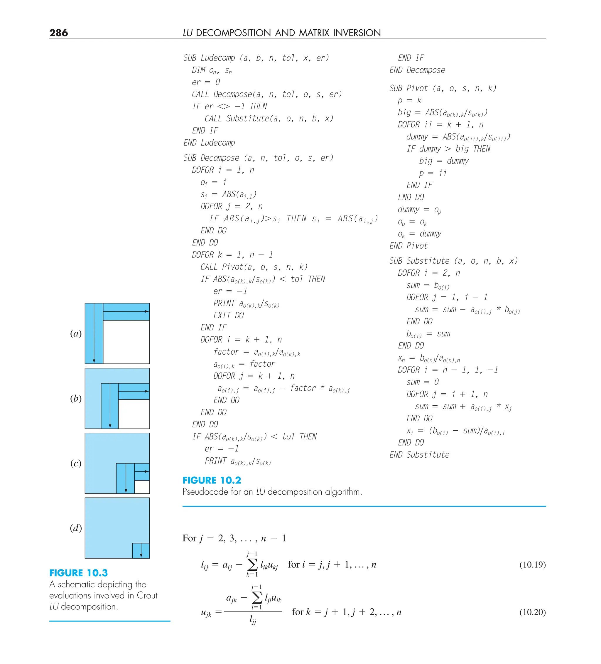 286 LU DECOMPOSITION AND MATRIX INVERSION
For j 5 2, 3, . . . , n 2 1
lij 5 aij 2 a
j21
k51
likukj for i 5 j, j 1 1, p , n (10.19)
ujk 5
ajk 2 a
j21
i51
ljiuik
ljj
for k 5 j 1 1, j 1 2, p , n (10.20)
SUB Ludecomp (a, b, n, tol, x, er)
DIM on, sn
er 5 0
CALL Decompose(a, n, tol, o, s, er)
IF er ,. 21 THEN
CALL Substitute(a, o, n, b, x)
END IF
END Ludecomp
SUB Decompose (a, n, tol, o, s, er)
DOFOR i 5 1, n
oi 5 i
si 5 ABS(ai,1)
DOFOR j 5 2, n
IF ABS(ai,j).si THEN si 5 ABS(ai,j)
END DO
END DO
DOFOR k 5 1, n 2 1
CALL Pivot(a, o, s, n, k)
IF ABS(ao(k),kyso(k)) , tol THEN
er 5 21
PRINT ao(k),kyso(k)
EXIT DO
END IF
DOFOR i 5 k 1 1, n
factor 5 ao(i),kyao(k),k
ao(i),k 5 factor
DOFOR j 5 k 1 1, n
ao(i),j 5 ao(i),j 2 factor * ao(k),j
END DO
END DO
END DO
IF ABS(ao(k),kyso(k)) , tol THEN
er 5 21
PRINT ao(k),kyso(k)
FIGURE 10.2
Pseudocode for an LU decomposition algorithm.
END IF
END Decompose
SUB Pivot (a, o, s, n, k)
p 5 k
big 5 ABS(ao(k),kyso(k))
DOFOR ii 5 k 1 1, n
dummy 5 ABS(ao(ii),kyso(ii))
IF dummy . big THEN
big 5 dummy
p 5 ii
END IF
END DO
dummy 5 op
op 5 ok
ok 5 dummy
END Pivot
SUB Substitute (a, o, n, b, x)
DOFOR i 5 2, n
sum 5 bo(i)
DOFOR j 5 1, i 2 1
sum 5 sum 2 ao(i),j * bo(j)
END DO
bo(i) 5 sum
END DO
xn 5 bo(n)yao(n),n
DOFOR i 5 n 2 1, 1, 21
sum 5 0
DOFOR j 5 i 1 1, n
sum 5 sum 1 ao(i),j * xj
END DO
xi 5 (bo(i) 2 sum)yao(i),i
END DO
END Substitute
FIGURE 10.3
A schematic depicting the
evaluations involved in Crout
LU decomposition.
(a)
(b)
(c)
(d)
 