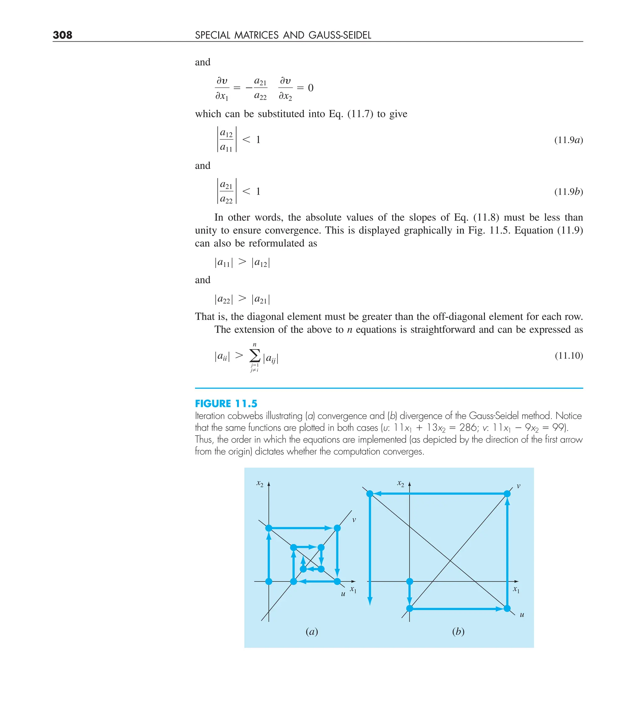 308 SPECIAL MATRICES AND GAUSS-SEIDEL
and
0y
0x1
5 2
a21
a22
0y
0x2
5 0
which can be substituted into Eq. (11.7) to give
`
a12
a11
` , 1 (11.9a)
and
`
a21
a22
` , 1 (11.9b)
In other words, the absolute values of the slopes of Eq. (11.8) must be less than
unity to ensure convergence. This is displayed graphically in Fig. 11.5. Equation (11.9)
can also be reformulated as
Za11 Z . Za12 Z
and
Za22 Z . Za21 Z
That is, the diagonal element must be greater than the off-diagonal element for each row.
The extension of the above to n equations is straightforward and can be expressed as
Zaii Z . a
n
j51
j?i
Zaij Z (11.10)
FIGURE 11.5
Iteration cobwebs illustrating (a) convergence and (b) divergence of the Gauss-Seidel method. Notice
that the same functions are plotted in both cases (u: 11x1 1 13x2 5 286; v: 11x1 2 9x2 5 99).
Thus, the order in which the equations are implemented (as depicted by the direction of the ﬁrst arrow
from the origin) dictates whether the computation converges.
x2
x1
v
u
(a)
x2
x1
v
u
(b)
 