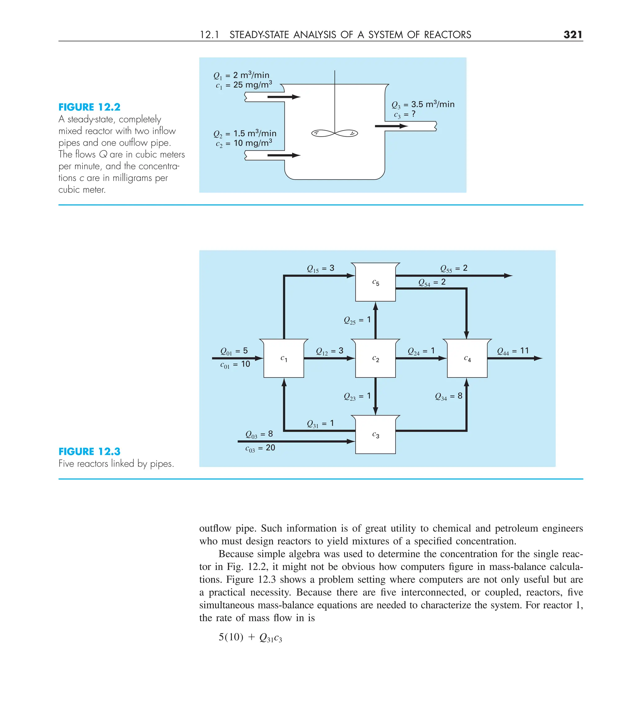 12.1 STEADY-STATE ANALYSIS OF A SYSTEM OF REACTORS 321
outflow pipe. Such information is of great utility to chemical and petroleum engineers
who must design reactors to yield mixtures of a specified concentration.
Because simple algebra was used to determine the concentration for the single reac-
tor in Fig. 12.2, it might not be obvious how computers figure in mass-balance calcula-
tions. Figure 12.3 shows a problem setting where computers are not only useful but are
a practical necessity. Because there are five interconnected, or coupled, reactors, five
simultaneous mass-balance equations are needed to characterize the system. For reactor 1,
the rate of mass flow in is
5(10) 1 Q31c3
FIGURE 12.2
A steady-state, completely
mixed reactor with two inﬂow
pipes and one outﬂow pipe.
The ﬂows Q are in cubic meters
per minute, and the concentra-
tions c are in milligrams per
cubic meter.
Q3 = 3.5 m3
/min
c3 = ?
Q1 = 2 m3
/min
c1 = 25 mg/m3
Q2 = 1.5 m3
/min
c2 = 10 mg/m3
Q24 = 1
Q54 = 2
Q55 = 2
Q15 = 3
Q44 = 11
Q12 = 3
Q31 = 1
Q03 = 8
c03 = 20
Q23 = 1
Q25 = 1
Q34 = 8
Q01 = 5
c01 = 10
c3
c5
c1 c2 c4
FIGURE 12.3
Five reactors linked by pipes.
 