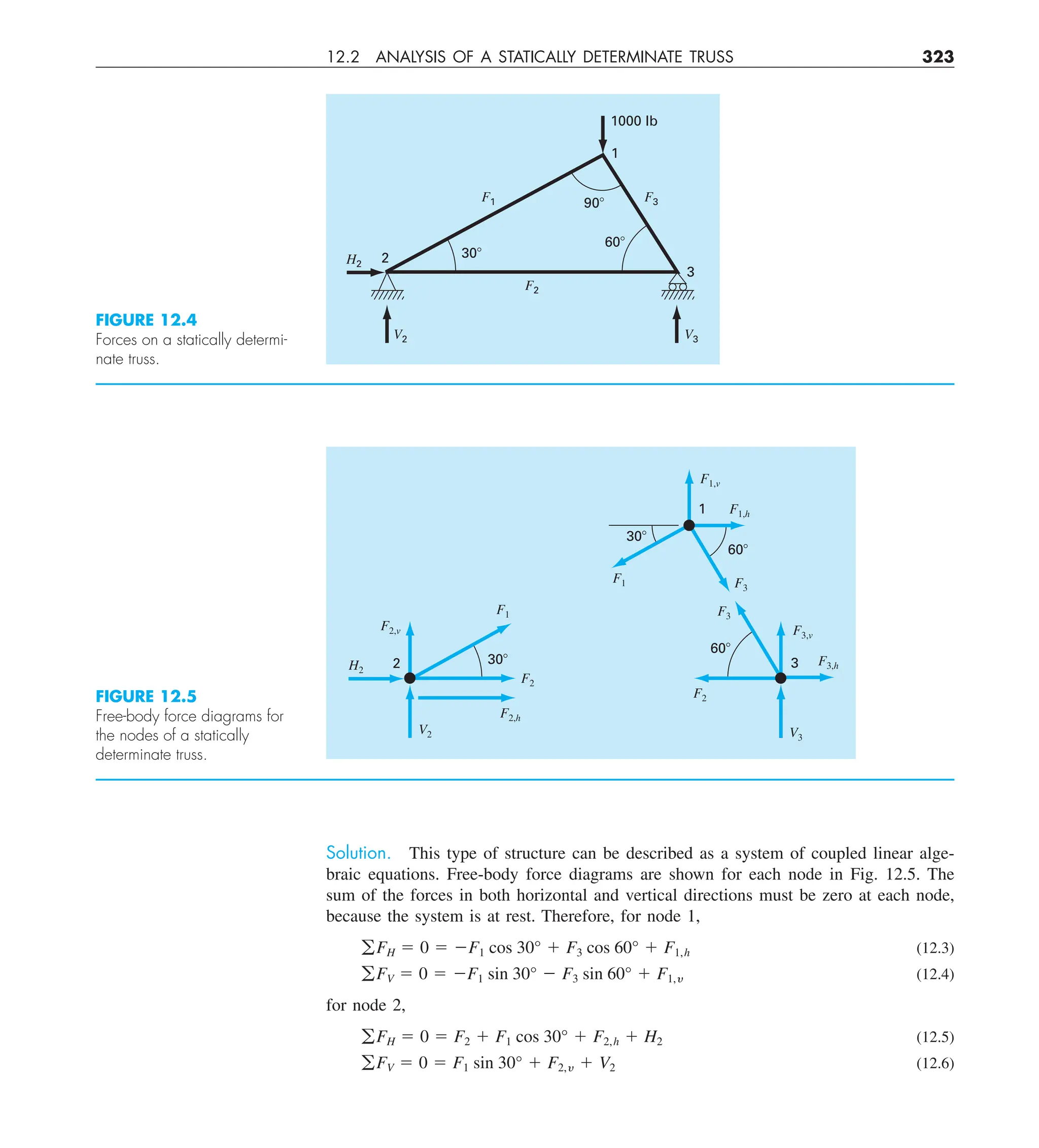 12.2 ANALYSIS OF A STATICALLY DETERMINATE TRUSS 323
Solution. This type of structure can be described as a system of coupled linear alge-
braic equations. Free-body force diagrams are shown for each node in Fig. 12.5. The
sum of the forces in both horizontal and vertical directions must be zero at each node,
because the system is at rest. Therefore, for node 1,
gFH 5 0 5 2F1 cos 30° 1 F3 cos 60° 1 F1,h (12.3)
gFV 5 0 5 2F1 sin 30° 2 F3 sin 60° 1 F1,y (12.4)
for node 2,
gFH 5 0 5 F2 1 F1 cos 30° 1 F2,h 1 H2 (12.5)
gFV 5 0 5 F1 sin 30° 1 F2,y 1 V2 (12.6)
FIGURE 12.4
Forces on a statically determi-
nate truss.
1000 lb
2
3
1
30⬚
60⬚
90⬚ F3
F1
F2
H2
V2 V3
FIGURE 12.5
Free-body force diagrams for
the nodes of a statically
determinate truss.
2 F3,h
F1,v
F1,h
F2
F2,h
F1
F2,v
H2
V2
F3
F1
F3,v
F3
F2
V3
1
30⬚
30⬚
60⬚
60⬚
3
 