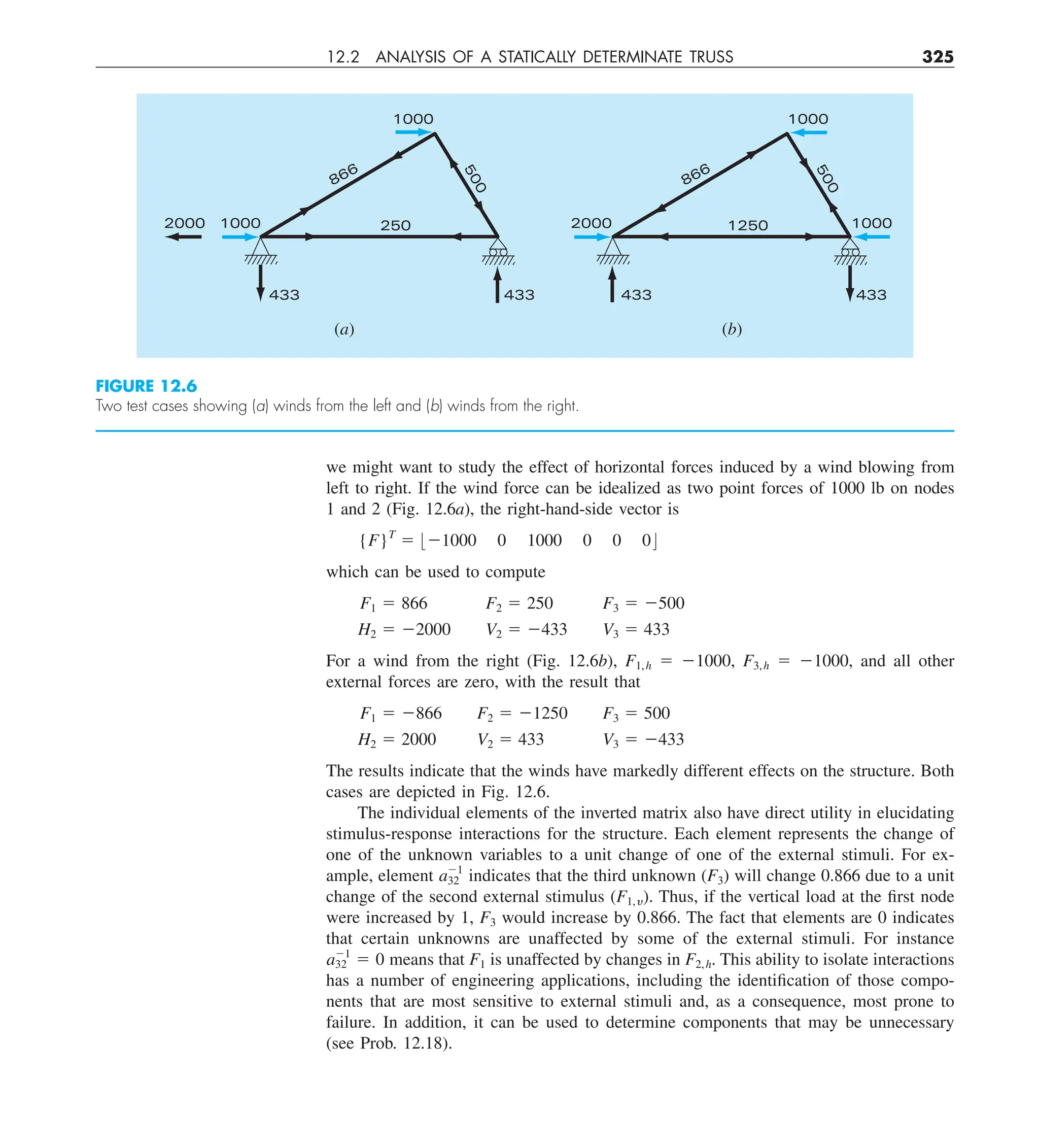 12.2 ANALYSIS OF A STATICALLY DETERMINATE TRUSS 325
we might want to study the effect of horizontal forces induced by a wind blowing from
left to right. If the wind force can be idealized as two point forces of 1000 lb on nodes
1 and 2 (Fig. 12.6a), the right-hand-side vector is
{F}T
5 :21000 0 1000 0 0 0;
which can be used to compute
F1 5 866 F2 5 250 F3 5 2500
H2 5 22000 V2 5 2433 V3 5 433
For a wind from the right (Fig. 12.6b), F1,h 5 21000, F3,h 5 21000, and all other
external forces are zero, with the result that
F1 5 2866 F2 5 21250 F3 5 500
H2 5 2000 V2 5 433 V3 5 2433
The results indicate that the winds have markedly different effects on the structure. Both
cases are depicted in Fig. 12.6.
The individual elements of the inverted matrix also have direct utility in elucidating
stimulus-response interactions for the structure. Each element represents the change of
one of the unknown variables to a unit change of one of the external stimuli. For ex-
ample, element a21
32 indicates that the third unknown (F3) will change 0.866 due to a unit
change of the second external stimulus (F1,y). Thus, if the vertical load at the first node
were increased by 1, F3 would increase by 0.866. The fact that elements are 0 indicates
that certain unknowns are unaffected by some of the external stimuli. For instance
a21
32 5 0 means that F1 is unaffected by changes in F2,h. This ability to isolate interactions
has a number of engineering applications, including the identification of those compo-
nents that are most sensitive to external stimuli and, as a consequence, most prone to
failure. In addition, it can be used to determine components that may be unnecessary
(see Prob. 12.18).
FIGURE 12.6
Two test cases showing (a) winds from the left and (b) winds from the right.
(a) (b)
866
2000 1000
1000
250
5
0
0
433 433
866
2000 1000
1000
1250
5
0
0
433 433
 