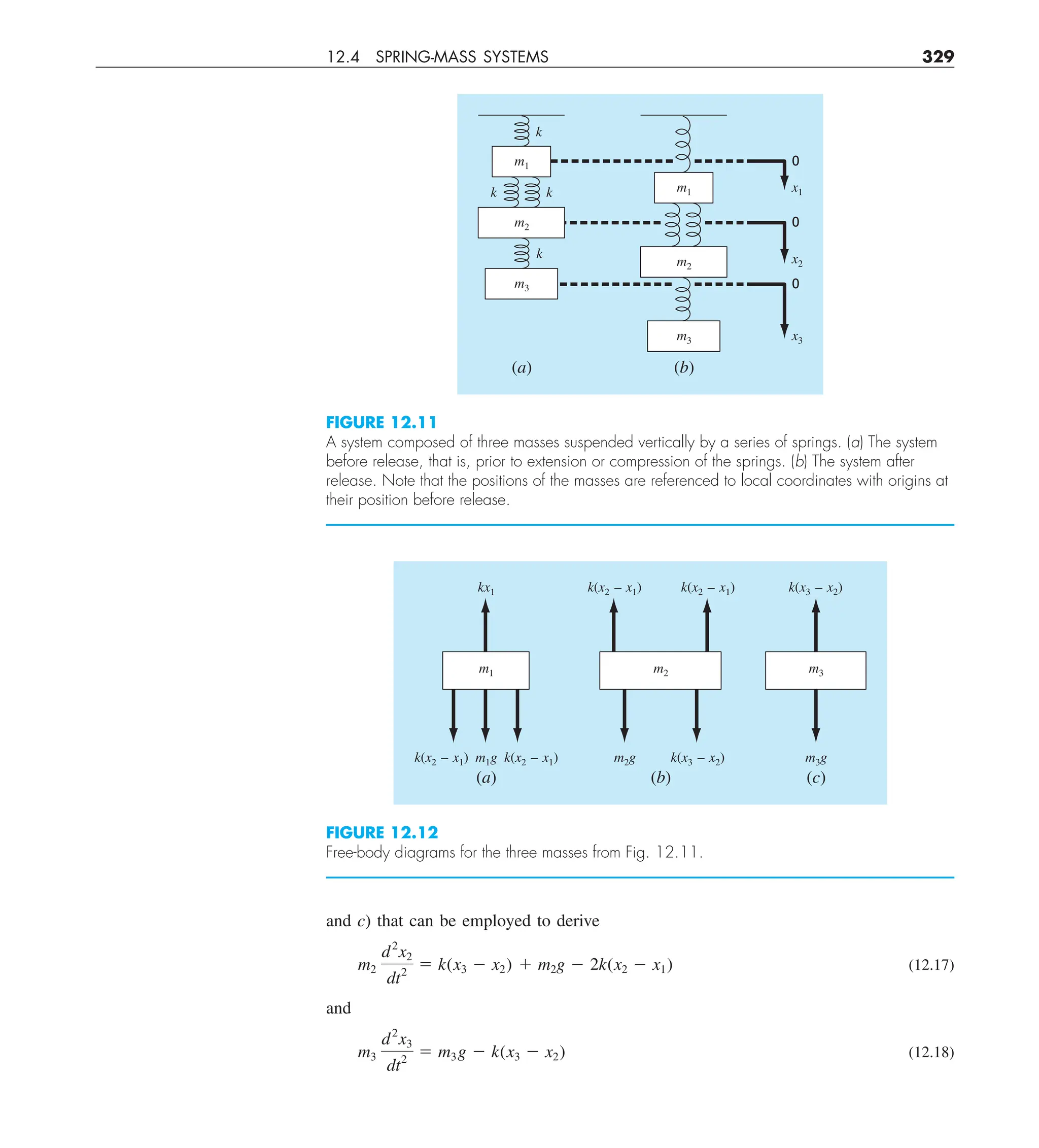 12.4 SPRING-MASS SYSTEMS 329
and c) that can be employed to derive
m2
d2
x2
dt2
5 k(x3 2 x2) 1 m2g 2 2k(x2 2 x1) (12.17)
and
m3
d2
x3
dt2
5 m3g 2 k(x3 2 x2) (12.18)
m1
m3
m2
m1
m3
0
0
0
x1
x2
x3
k
k
k
k
(b)
(a)
m2
FIGURE 12.11
A system composed of three masses suspended vertically by a series of springs. (a) The system
before release, that is, prior to extension or compression of the springs. (b) The system after
release. Note that the positions of the masses are referenced to local coordinates with origins at
their position before release.
FIGURE 12.12
Free-body diagrams for the three masses from Fig. 12.11.
m1
k(x2 – x1) m1g k(x2 – x1)
kx1 k(x2 – x1) k(x2 – x1) k(x3 – x2)
m2g k(x3 – x2) m3g
(a) (b) (c)
m2 m3
 